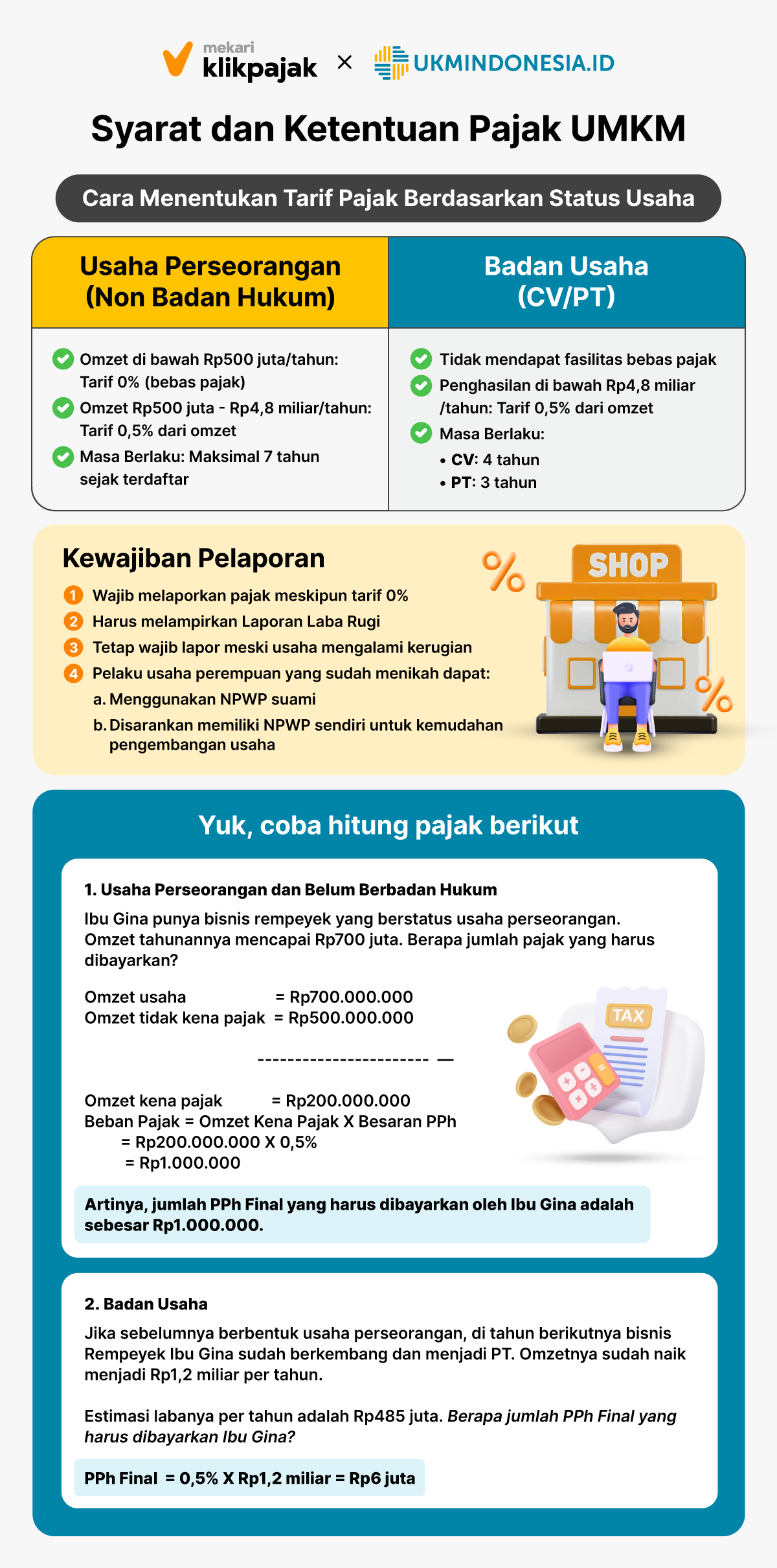 Infographic_Pajak_UMKM_Mekari Klikpajak x UKMINDONESIA