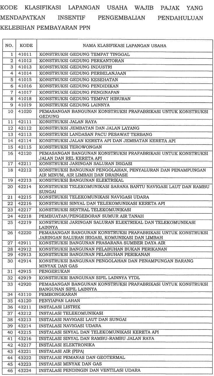 Pengembalian Pendahuluan Restitusi PPN & Syarat Pengajuannya
