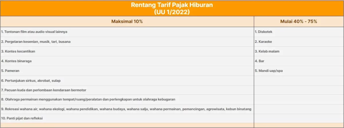 Klikpajak_Pajak Hiburan