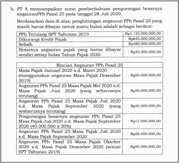 Insentif Angsuran PPh 25 : Kriteria Pengusaha yang Bisa Ajukan