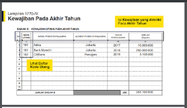 Contoh Pengisian Formulir SPT Tahunan 1770