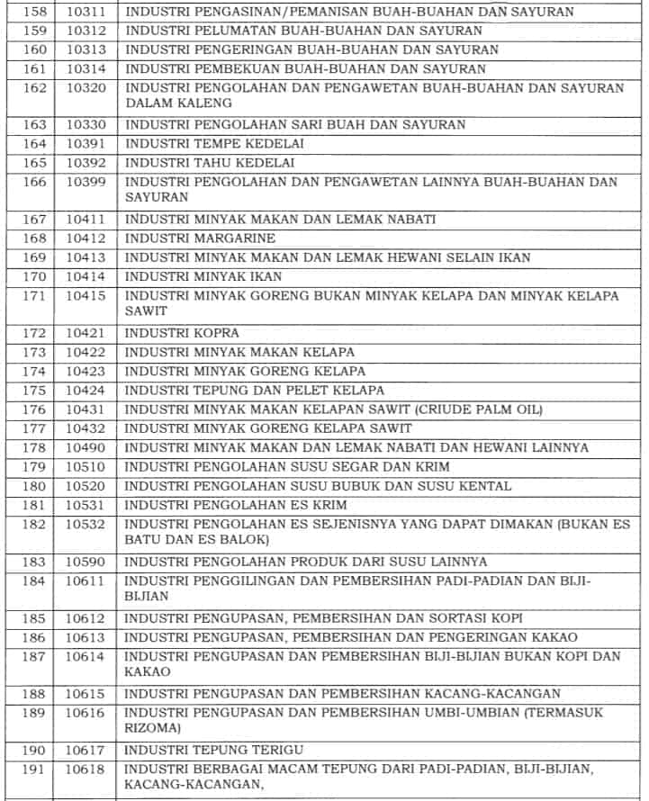 Insentif PPh 21 DTP Terbaru: Syarat dan Daftar Jenis Usaha Bisa Ajukan