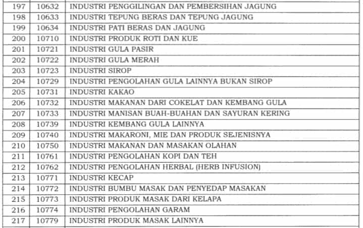 Insentif PPh 21 DTP Terbaru: Syarat dan Daftar Jenis Usaha Bisa Ajukan