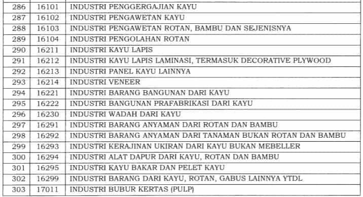 Insentif PPh 21 DTP Terbaru: Syarat dan Daftar Jenis Usaha Bisa Ajukan