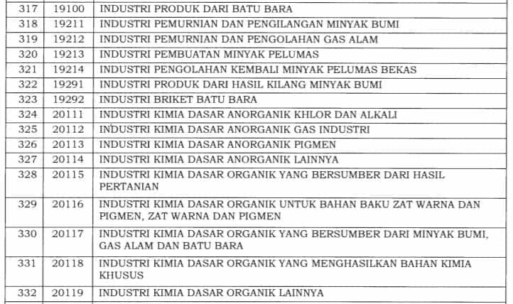 Insentif PPh 21 DTP Terbaru: Syarat dan Daftar Jenis Usaha Bisa Ajukan