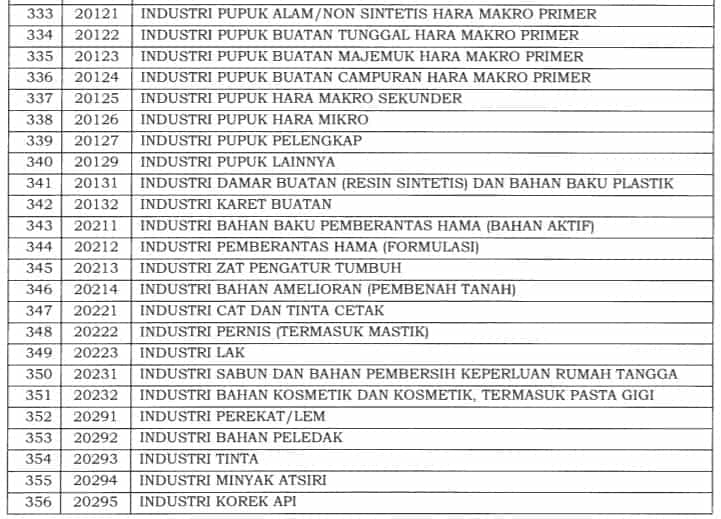 Insentif PPh 21 DTP Terbaru: Syarat dan Daftar Jenis Usaha Bisa Ajukan