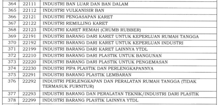 Insentif PPh 21 DTP Terbaru: Syarat dan Daftar Jenis Usaha Bisa Ajukan