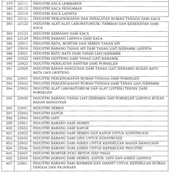 Insentif PPh 21 DTP Terbaru: Syarat dan Daftar Jenis Usaha Bisa Ajukan
