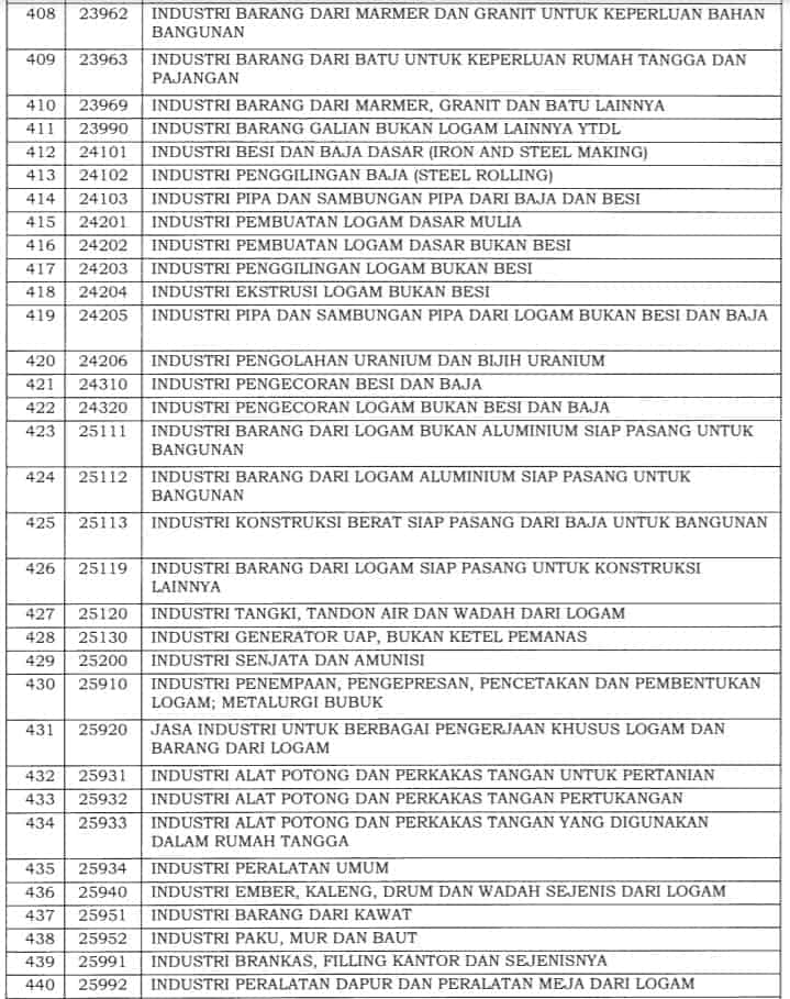 Insentif PPh 21 DTP Terbaru: Syarat dan Daftar Jenis Usaha Bisa Ajukan