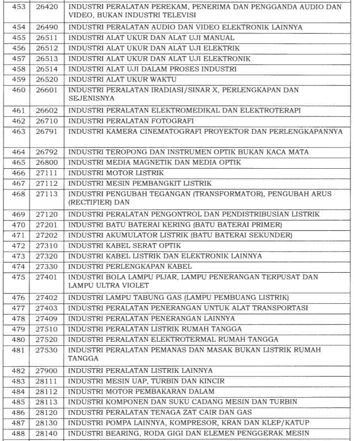 Insentif PPh 21 DTP Terbaru: Syarat dan Daftar Jenis Usaha Bisa Ajukan