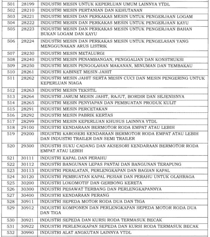 Insentif PPh 21 DTP Terbaru: Syarat dan Daftar Jenis Usaha Bisa Ajukan