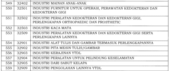 Insentif PPh 21 DTP Terbaru: Syarat dan Daftar Jenis Usaha Bisa Ajukan