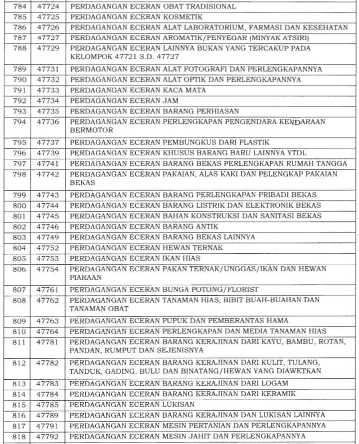 Insentif PPh 21 DTP Terbaru: Syarat dan Daftar Jenis Usaha Bisa Ajukan