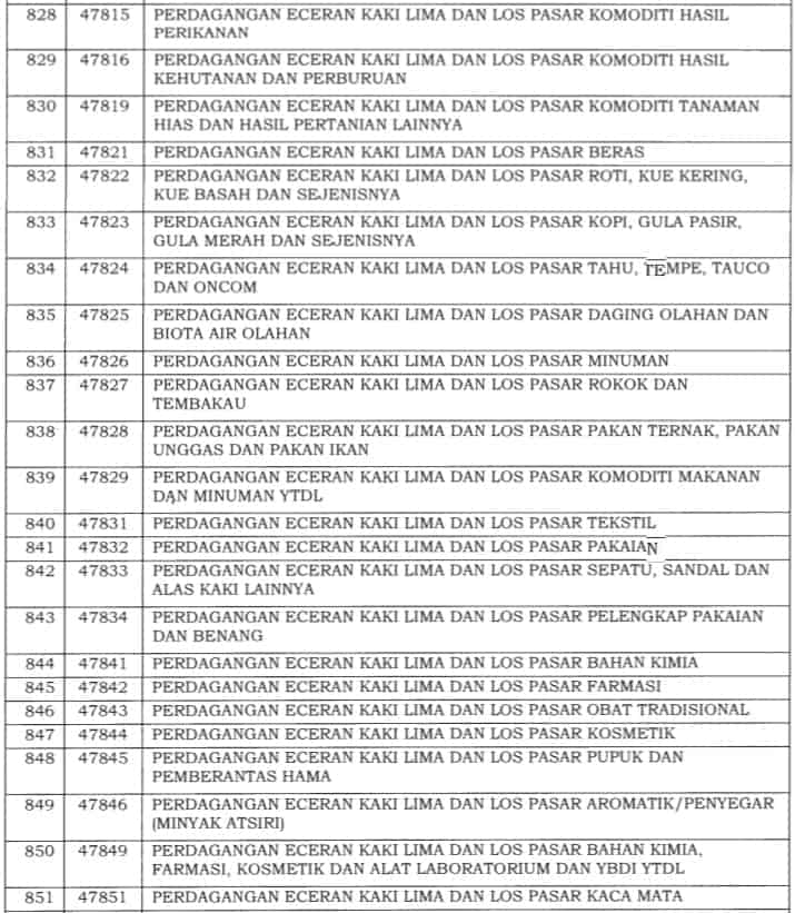 Insentif PPh 21 DTP Terbaru: Syarat dan Daftar Jenis Usaha Bisa Ajukan