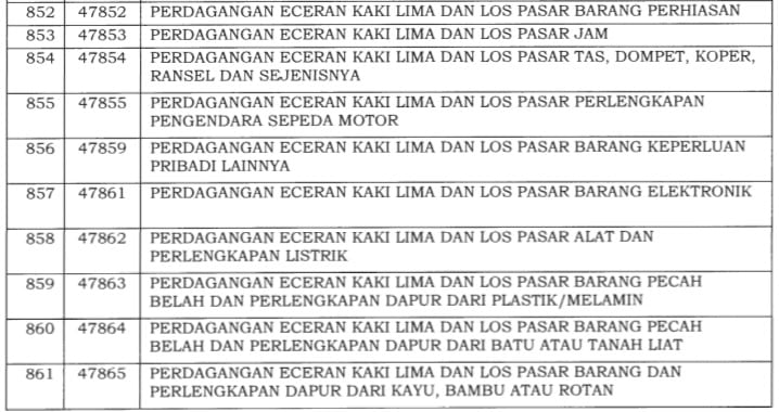 Insentif PPh 21 DTP Terbaru: Syarat dan Daftar Jenis Usaha Bisa Ajukan