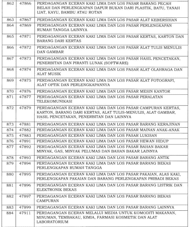 Insentif PPh 21 DTP Terbaru: Syarat dan Daftar Jenis Usaha Bisa Ajukan