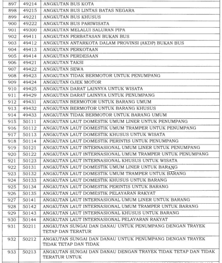 Insentif PPh 21 DTP Terbaru: Syarat dan Daftar Jenis Usaha Bisa Ajukan
