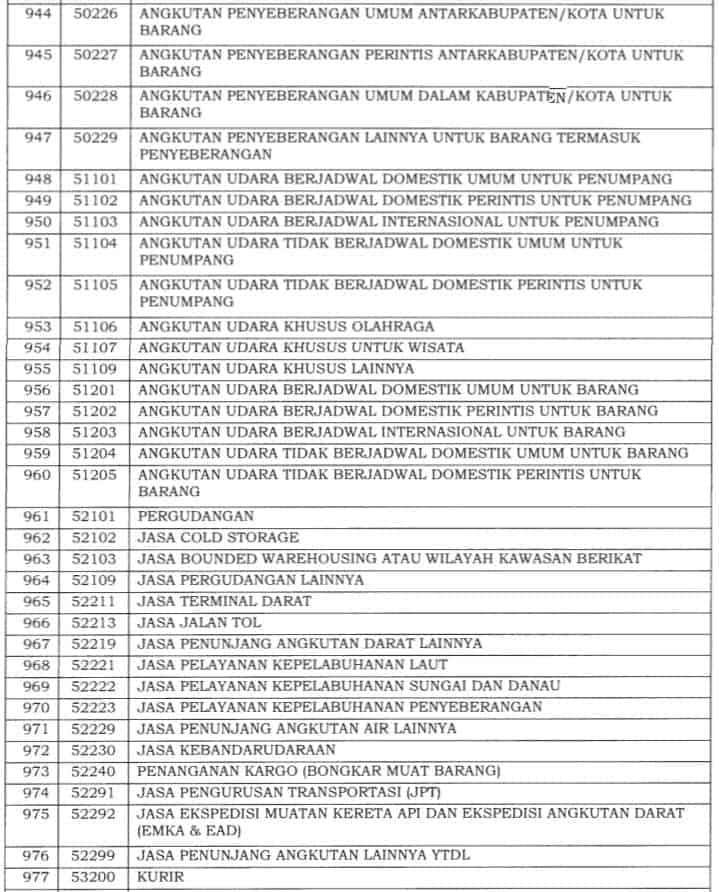 Insentif PPh 21 DTP Terbaru: Syarat dan Daftar Jenis Usaha Bisa Ajukan