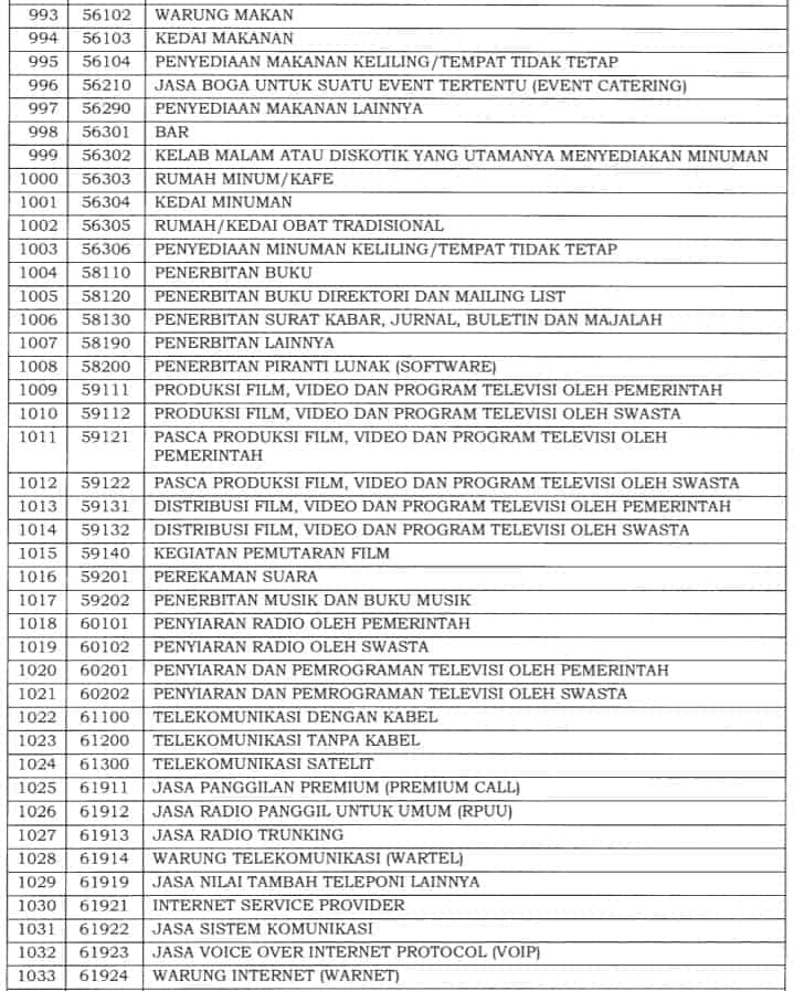 Insentif PPh 21 DTP Terbaru: Syarat dan Daftar Jenis Usaha Bisa Ajukan
