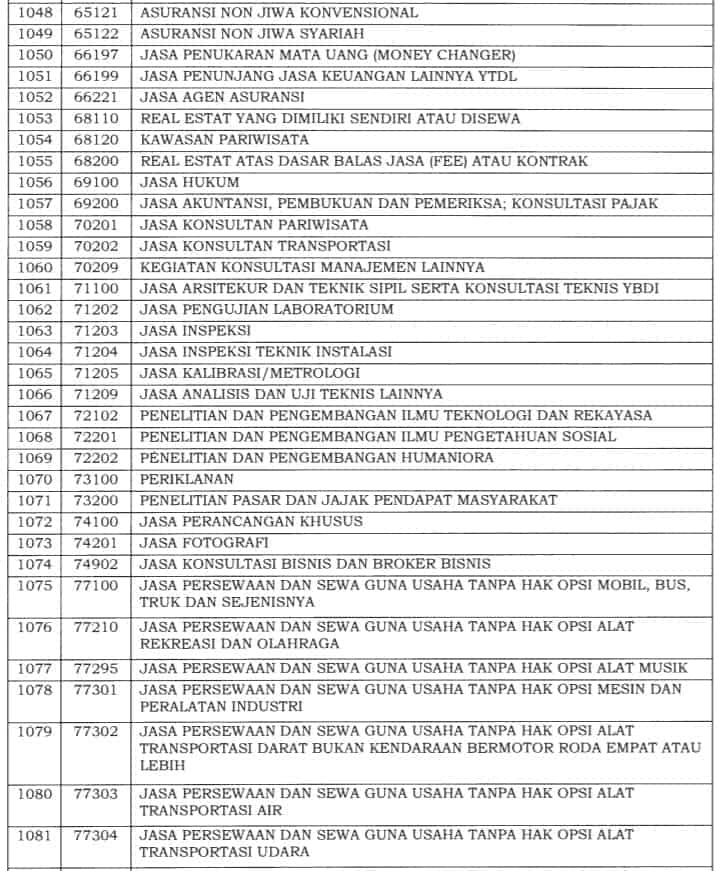 Insentif PPh 21 DTP Terbaru: Syarat dan Daftar Jenis Usaha Bisa Ajukan