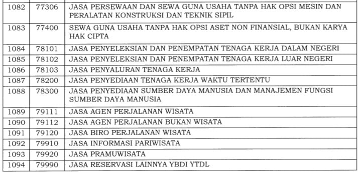 Insentif PPh 21 DTP Terbaru: Syarat dan Daftar Jenis Usaha Bisa Ajukan