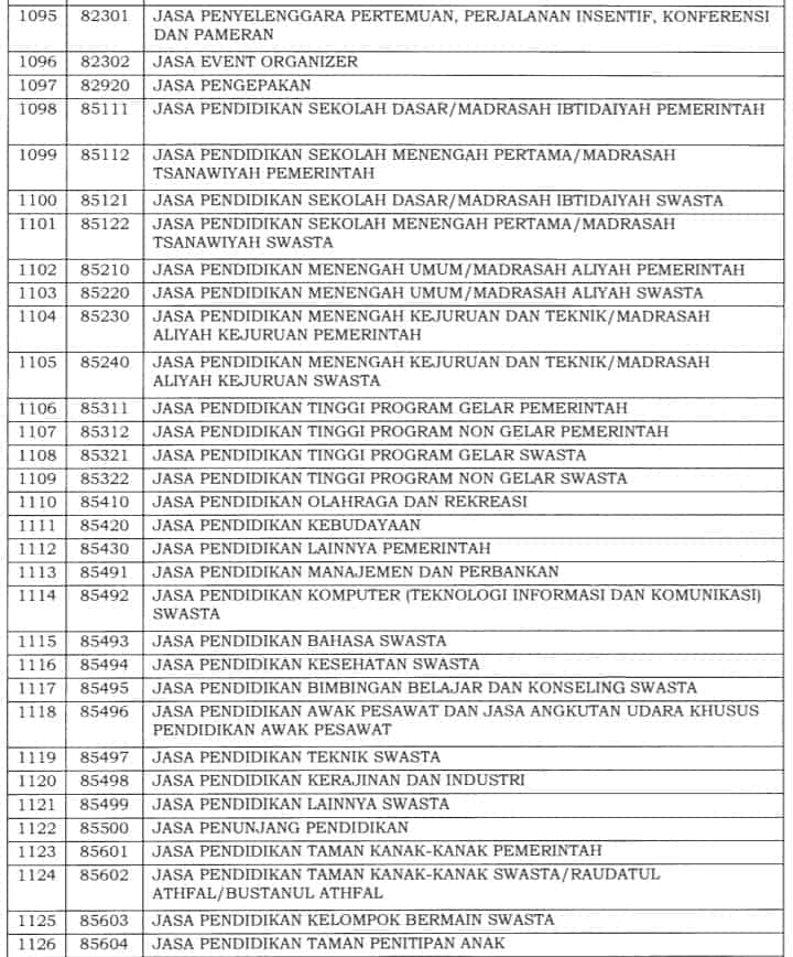 Insentif PPh 21 DTP Terbaru: Syarat dan Daftar Jenis Usaha Bisa Ajukan