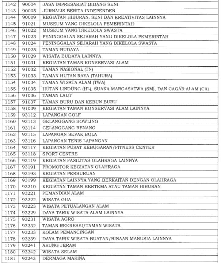 Insentif PPh 21 DTP Terbaru: Syarat dan Daftar Jenis Usaha Bisa Ajukan