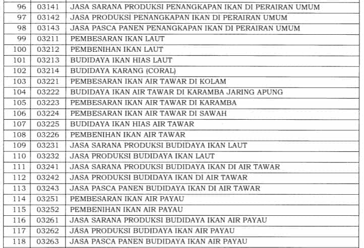 Insentif PPh 21 DTP Terbaru: Syarat dan Daftar Jenis Usaha Bisa Ajukan