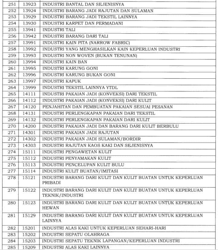 Insentif PPh 21 DTP Terbaru: Syarat dan Daftar Jenis Usaha Bisa Ajukan