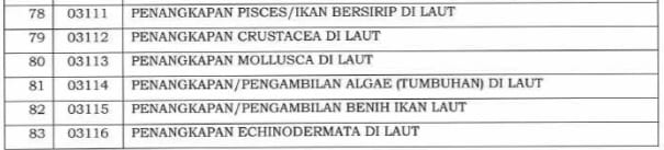 Angsuran PPh Pasal 25 : Ajukan Potongan Angsuran PPh 25 Jadi 50%?