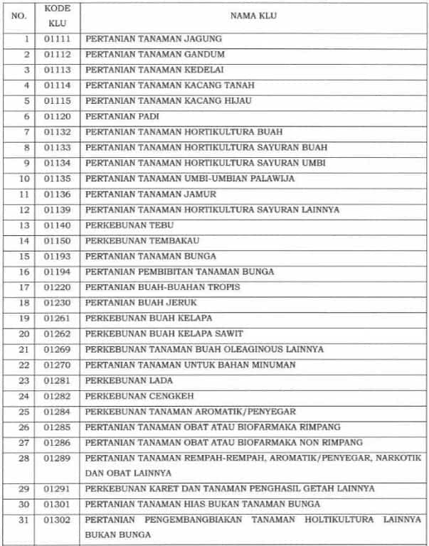 Angsuran PPh Pasal 25 : Ajukan Potongan Angsuran PPh 25 Jadi 50%?