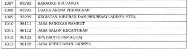 Angsuran PPh Pasal 25 : Ajukan Potongan Angsuran PPh 25 Jadi 50%?