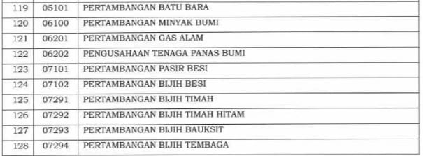 Angsuran PPh Pasal 25 : Ajukan Potongan Angsuran PPh 25 Jadi 50%?