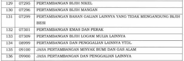 Angsuran PPh Pasal 25 : Ajukan Potongan Angsuran PPh 25 Jadi 50%?