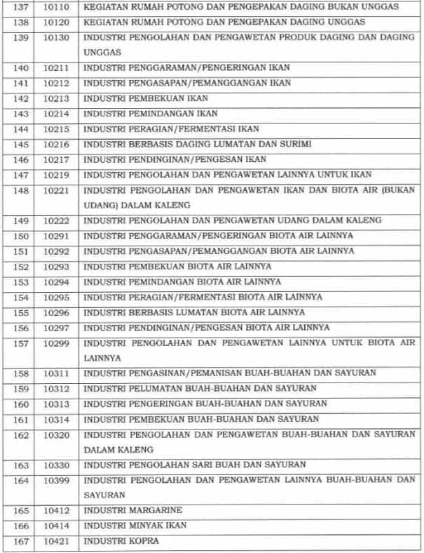 Angsuran PPh Pasal 25 : Ajukan Potongan Angsuran PPh 25 Jadi 50%?