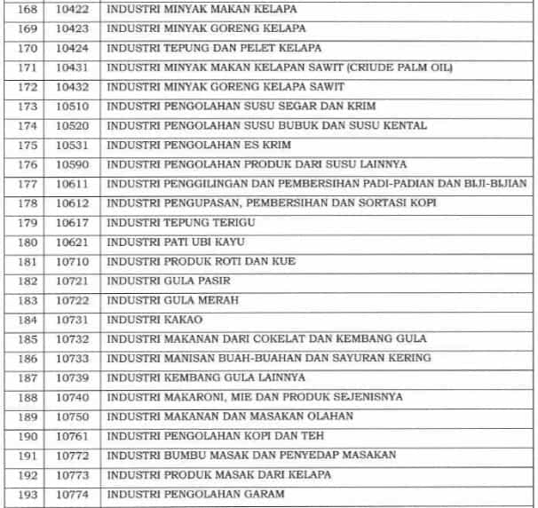 Angsuran PPh Pasal 25 : Ajukan Potongan Angsuran PPh 25 Jadi 50%?