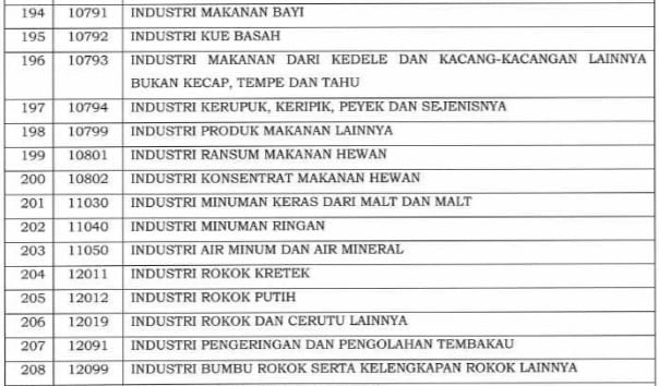 Angsuran PPh Pasal 25 : Ajukan Potongan Angsuran PPh 25 Jadi 50%?