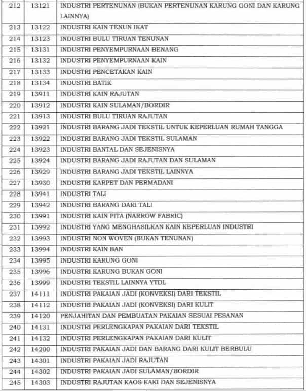 Angsuran PPh Pasal 25 : Ajukan Potongan Angsuran PPh 25 Jadi 50%?