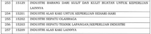 Angsuran PPh Pasal 25 : Ajukan Potongan Angsuran PPh 25 Jadi 50%?