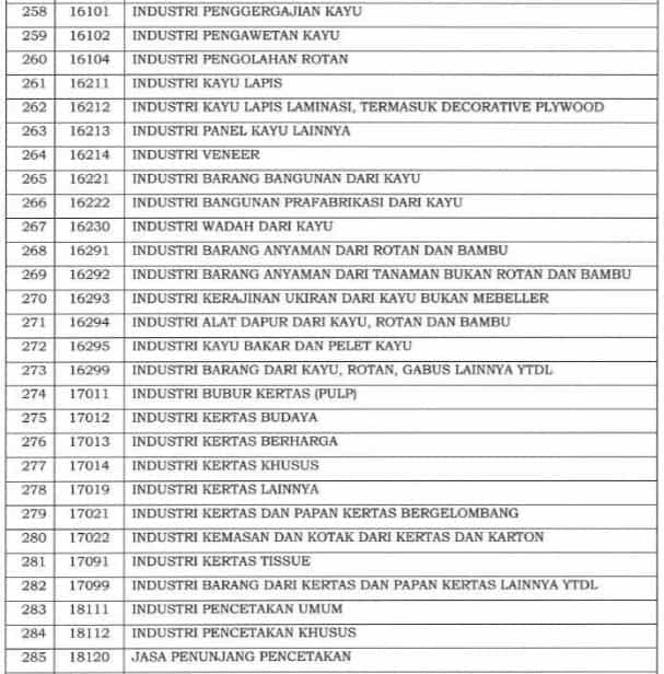 Angsuran PPh Pasal 25 : Ajukan Potongan Angsuran PPh 25 Jadi 50%?