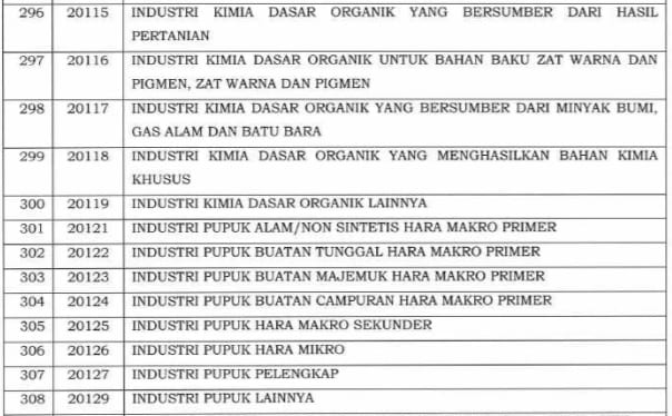 Angsuran PPh Pasal 25 : Ajukan Potongan Angsuran PPh 25 Jadi 50%?