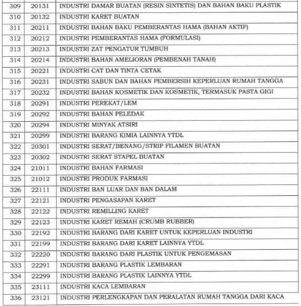 Angsuran PPh Pasal 25 : Ajukan Potongan Angsuran PPh 25 Jadi 50%?