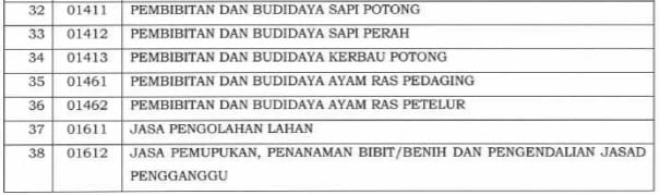 Angsuran PPh Pasal 25 : Ajukan Potongan Angsuran PPh 25 Jadi 50%?