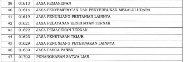Angsuran PPh Pasal 25 : Ajukan Potongan Angsuran PPh 25 Jadi 50%?