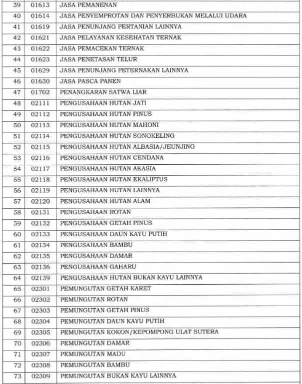 Angsuran PPh Pasal 25 : Ajukan Potongan Angsuran PPh 25 Jadi 50%?