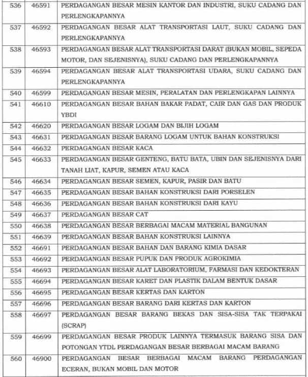Angsuran PPh Pasal 25 : Ajukan Potongan Angsuran PPh 25 Jadi 50%?