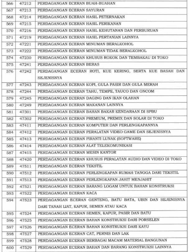 Angsuran PPh Pasal 25 : Ajukan Potongan Angsuran PPh 25 Jadi 50%?