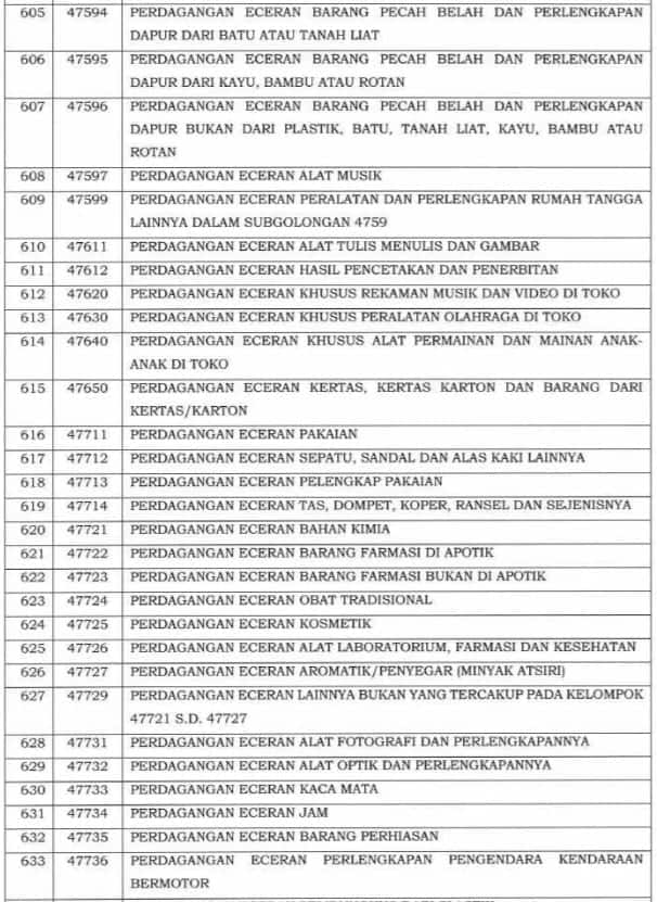 Angsuran PPh Pasal 25 : Ajukan Potongan Angsuran PPh 25 Jadi 50%?