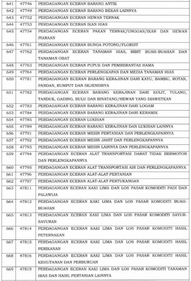 Angsuran PPh Pasal 25 : Ajukan Potongan Angsuran PPh 25 Jadi 50%?