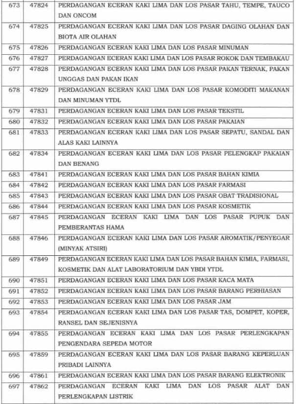 Angsuran PPh Pasal 25 : Ajukan Potongan Angsuran PPh 25 Jadi 50%?